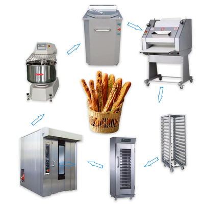 Automatic Bakery Complete Bread Production Line For Bread Cake Baguette / Hamburger / Toast / Croissat