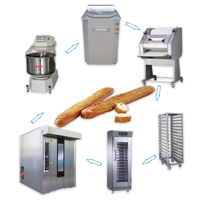 Automatic Large Capacity Bread Loaf Baking Equipment Bakery Food Baguette Production Line